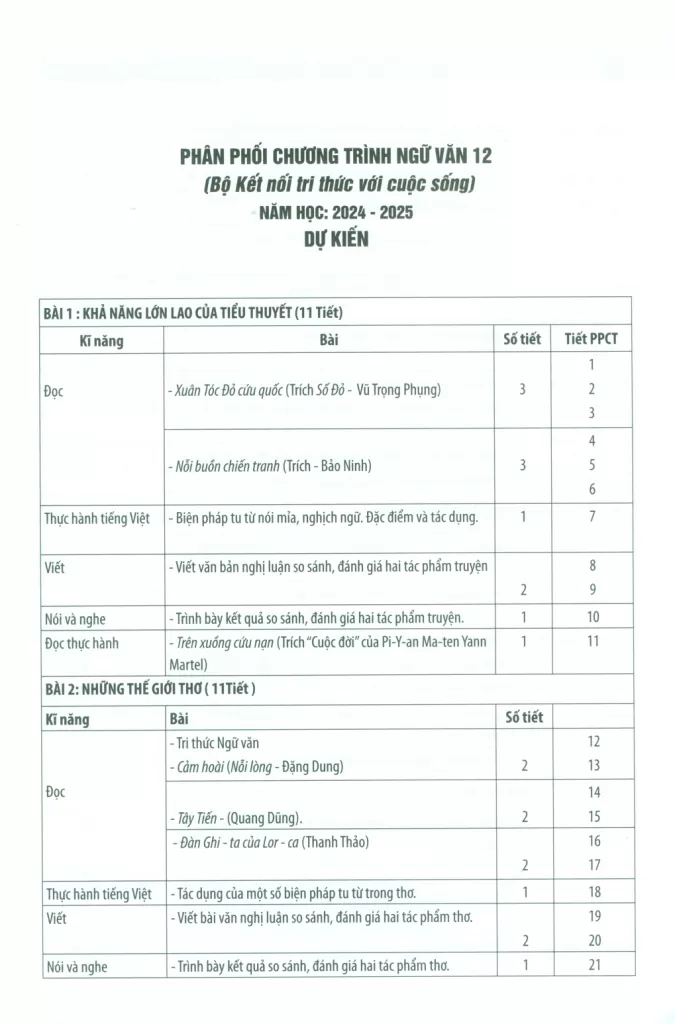 KẾ HOẠCH BÀI DẠY NGỮ VĂN LỚP 12 - TẬP 2 (Kết nối tri thức)